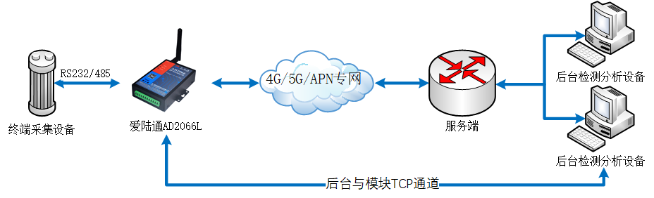 1651114738356992.png 2.png