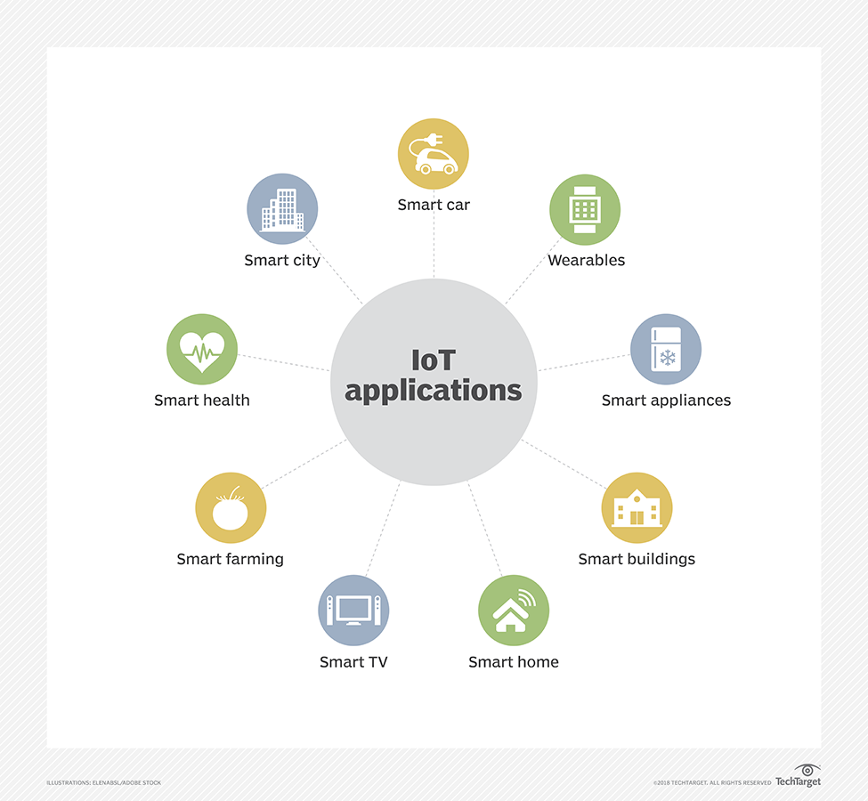 1655877585212249.png IoT.png