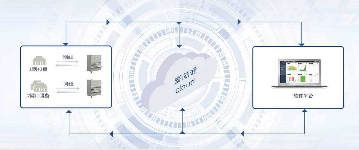 愛陸通公專一體模塊.jpg 愛陸通公專一體模塊.jpg