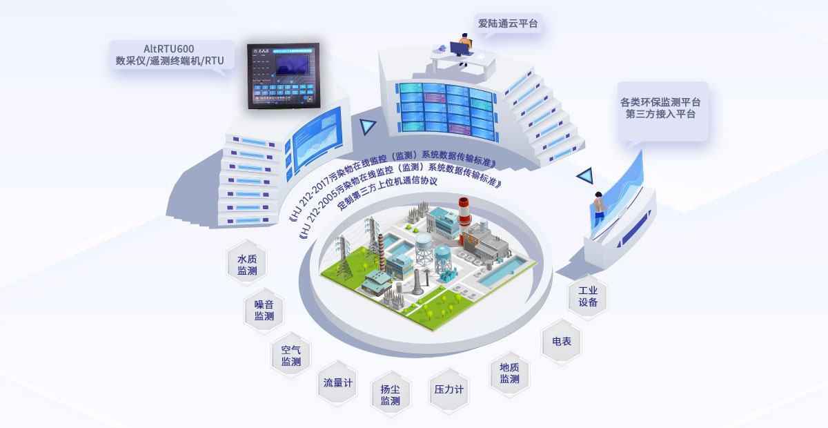 1665366684143583.png RTU600-1 (2).png