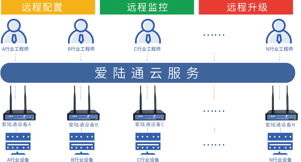 1675049400204380.png 云服務(wù).png