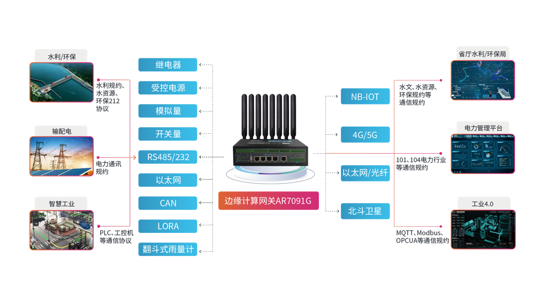 1684916673900365.png 應用拓撲1.png