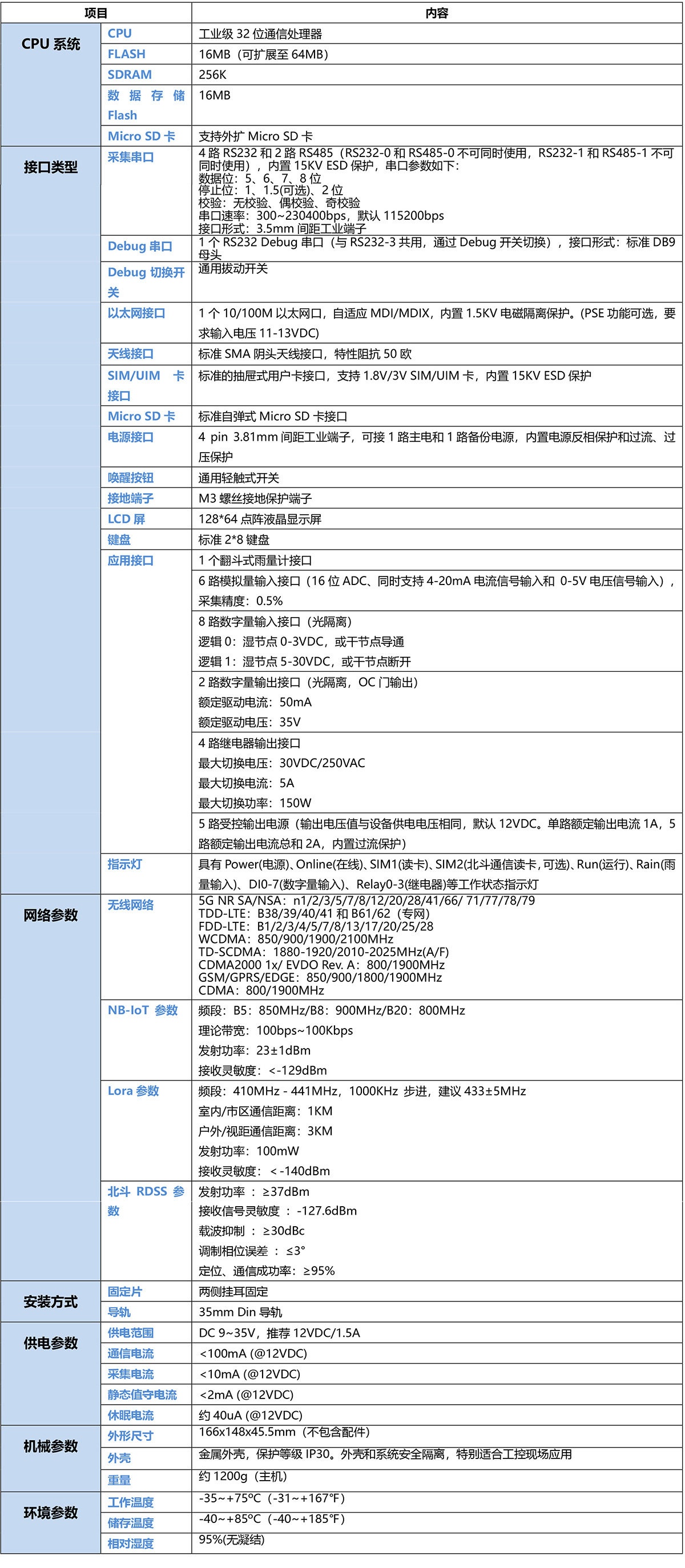 5G水環境監測遙測終端機RTU 5G水環境監測遙測終端機RTU